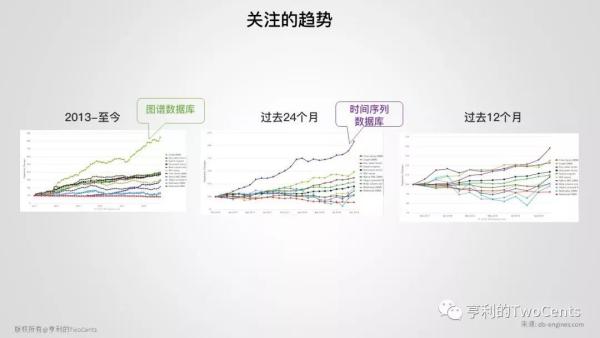 新一代大数据与人工智能基础架构技术的发展与趋势