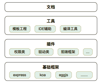 前后端分离看阿里Web应用架构