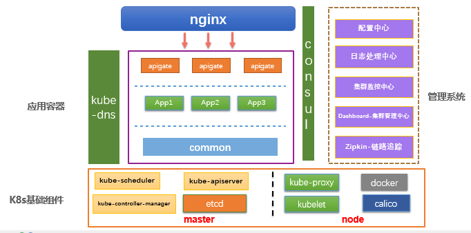 个推基于Docker和Kubernetes的微服务实践