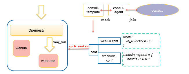 个推基于Docker和Kubernetes的微服务实践