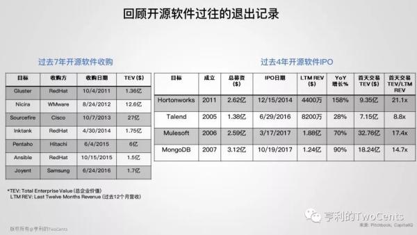 新一代大数据与人工智能基础架构技术的发展与趋势