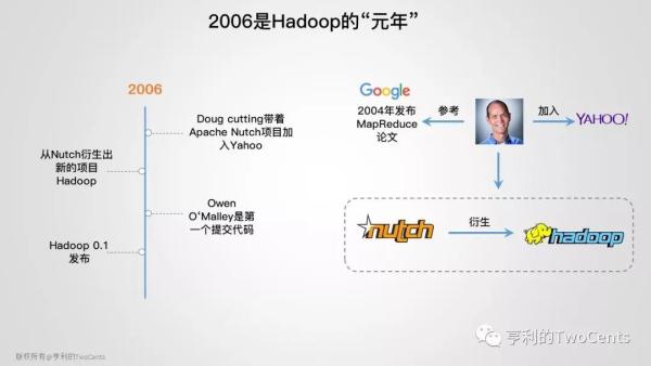 新一代大数据与人工智能基础架构技术的发展与趋势