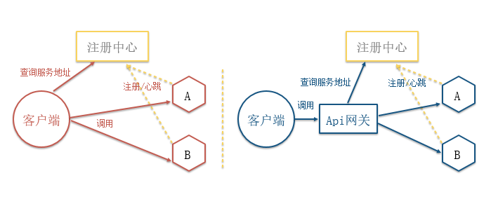 个推基于Docker和Kubernetes的微服务实践