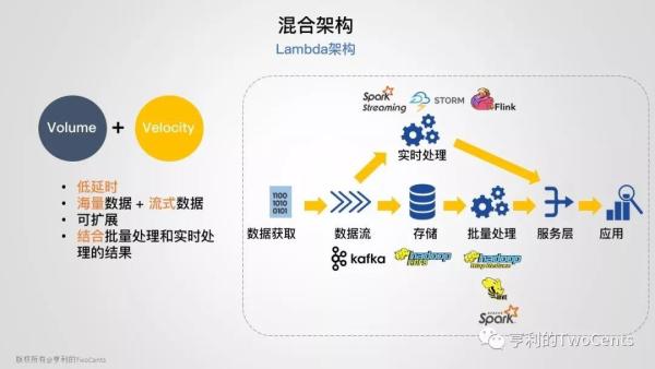 新一代大数据与人工智能基础架构技术的发展与趋势