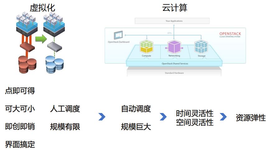 致传统企业朋友：不够痛就别微服务，有坑