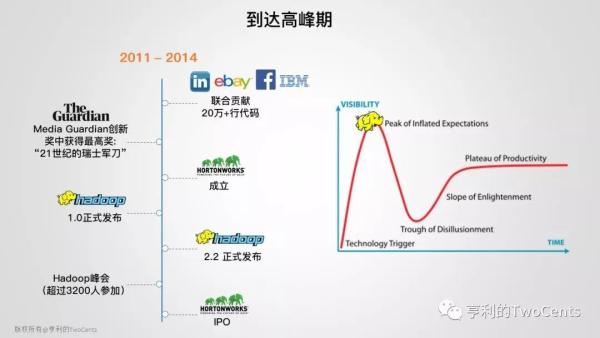 新一代大数据与人工智能基础架构技术的发展与趋势