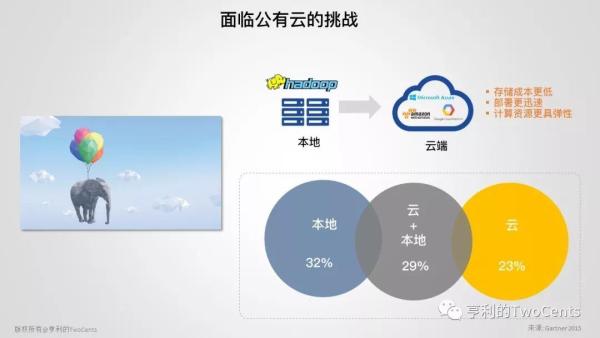 新一代大数据与人工智能基础架构技术的发展与趋势