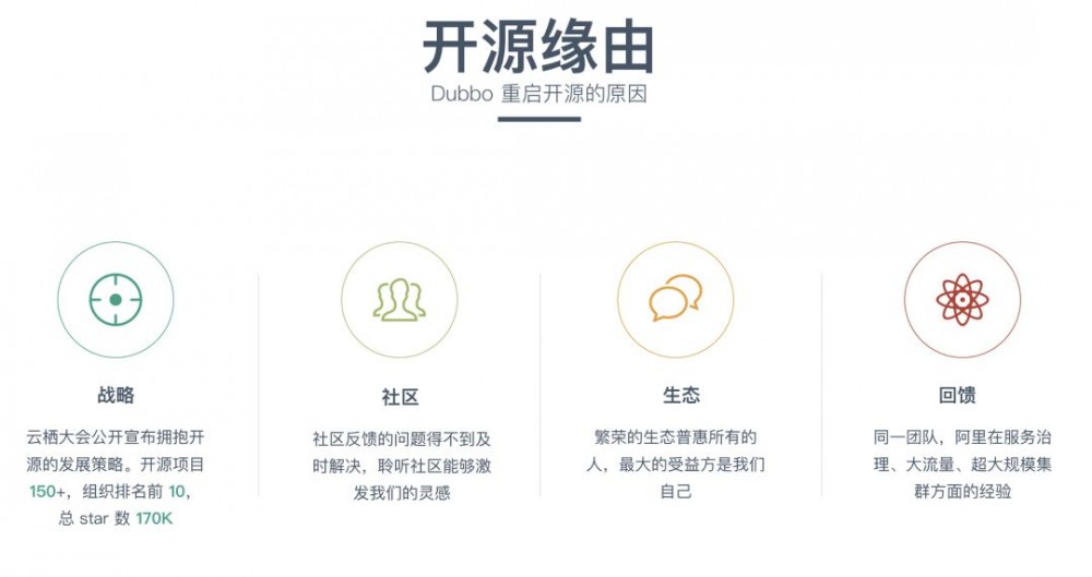 Dubbo 即将毕业，晋升为 Apache 顶级项目？