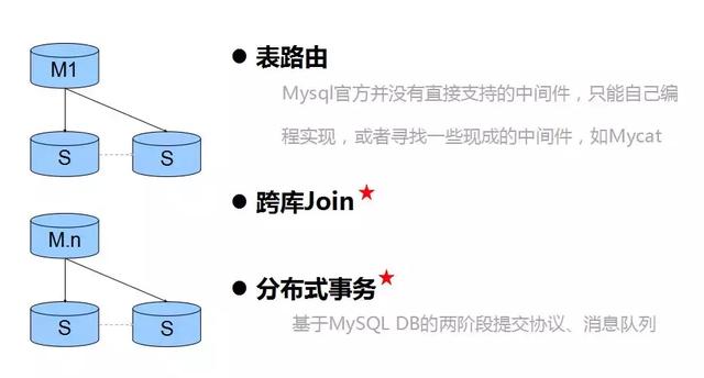 阿里p8架构师谈：埋在 MYSQL 数据库应用中的17个关键问题！