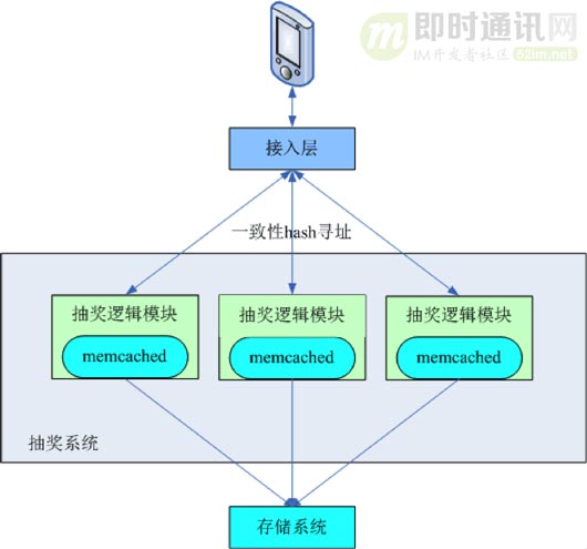 全面解密QQ红包技术方案：架构、技术实现、移动端优化、创新玩法等