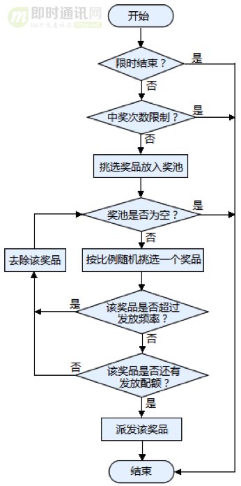 全面解密QQ红包技术方案：架构、技术实现、移动端优化、创新玩法等