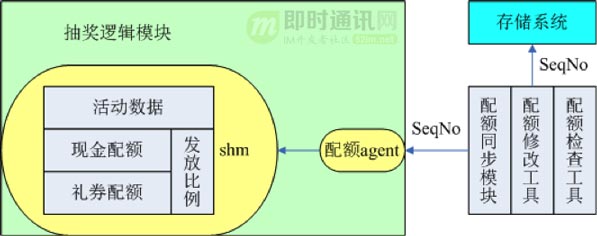 全面解密QQ红包技术方案：架构、技术实现、移动端优化、创新玩法等