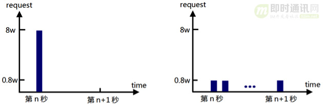 全面解密QQ红包技术方案：架构、技术实现、移动端优化、创新玩法等