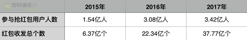 全面解密QQ红包技术方案：架构、技术实现、移动端优化、创新玩法等