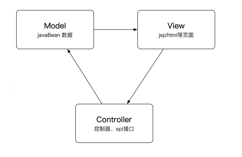 Android程序员的Java后台学习建议