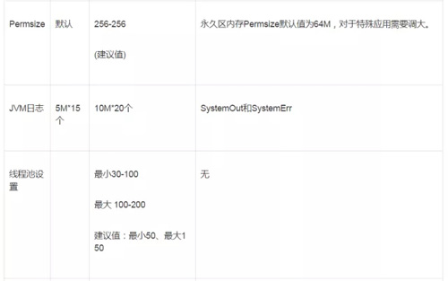 中间件（WAS、WMQ）运维 9个常见难点解析