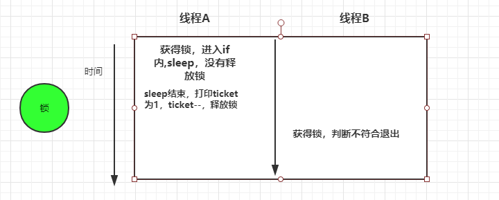 Java基础之线程安全