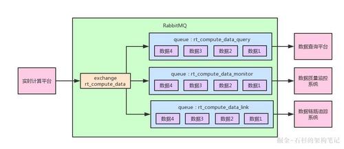 亿级流量系统架构之如何保证百亿流量下的数据一致性（下）？【石杉的架构笔记】