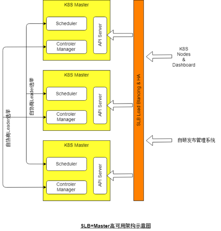 运维专家讲述如何实现K8S落地