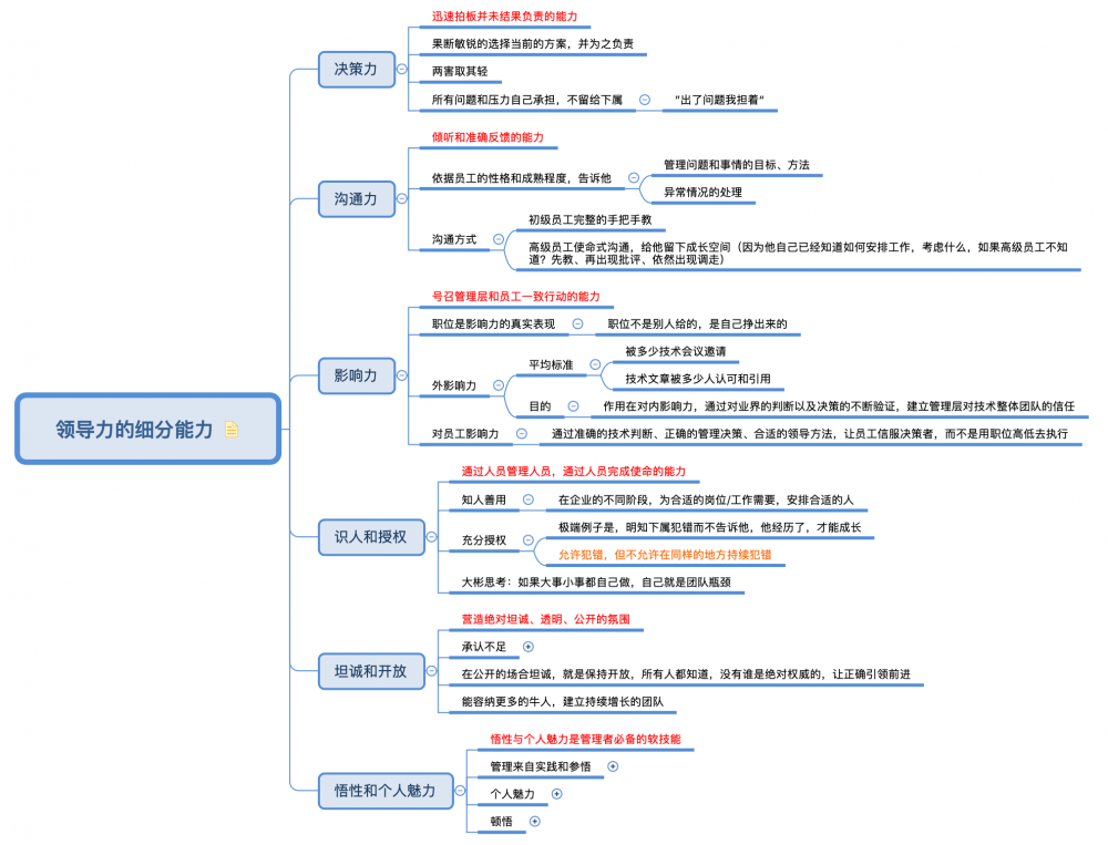 未来你是CTO还是架构师？