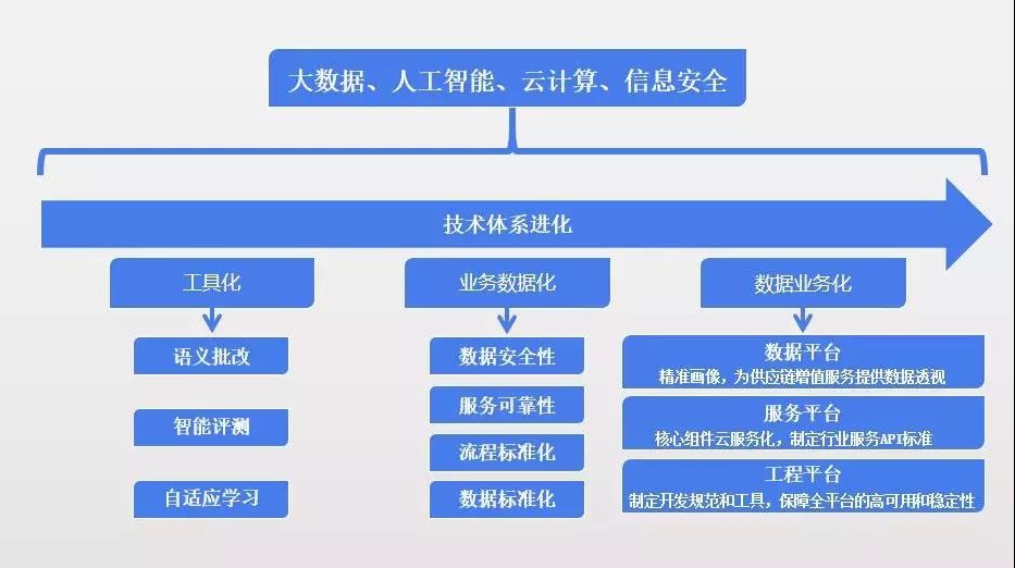 校宝突围：终局决定现在