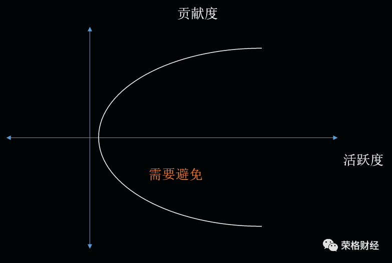 论区块链乌托邦——一种可以运行的社会实验