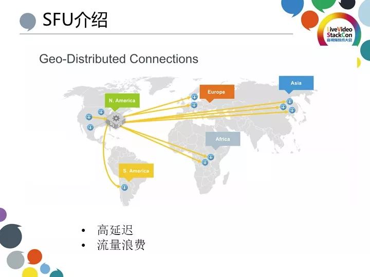 基于 Licode 的 WebRTC 全球分布式架构