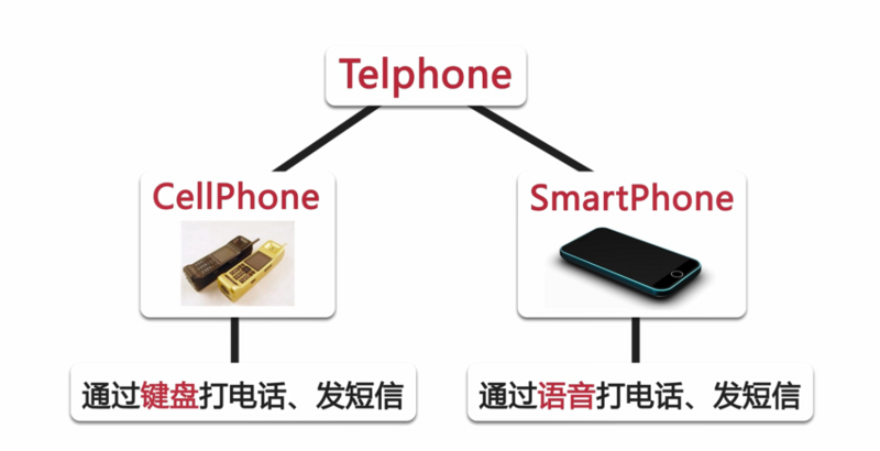 java入门第二季--多态--java中的接口