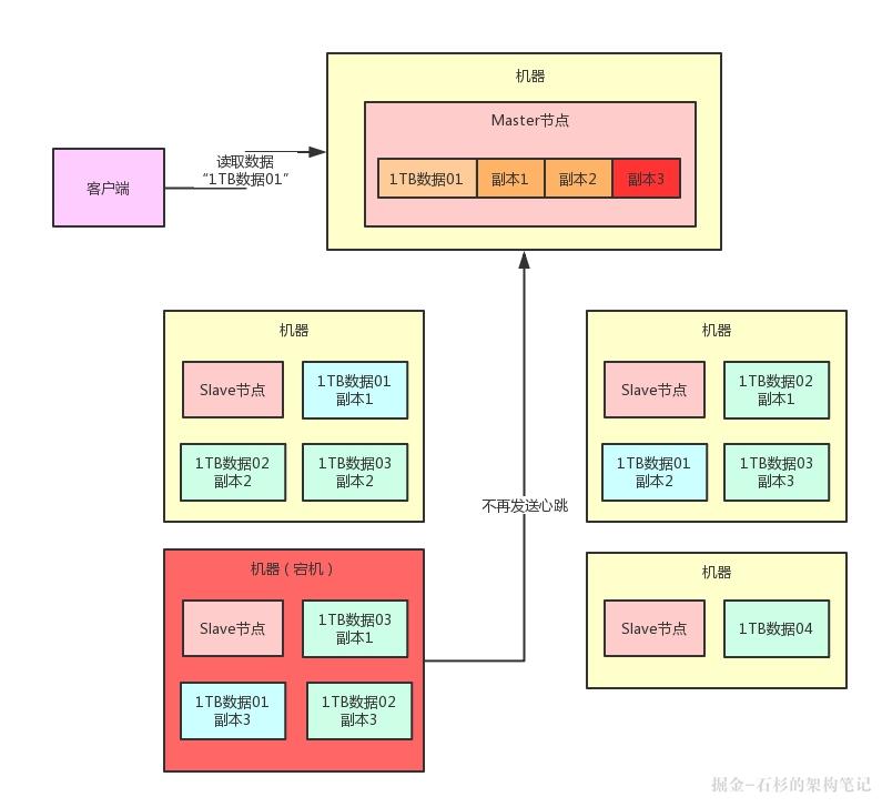 兄弟，用大白话给你讲小白都能看懂的分布式系统容错架构【石杉的架构笔记】