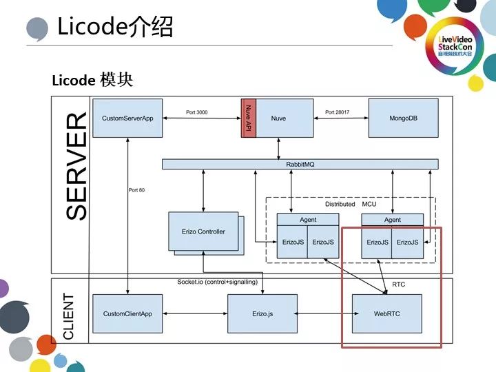 基于 Licode 的 WebRTC 全球分布式架构