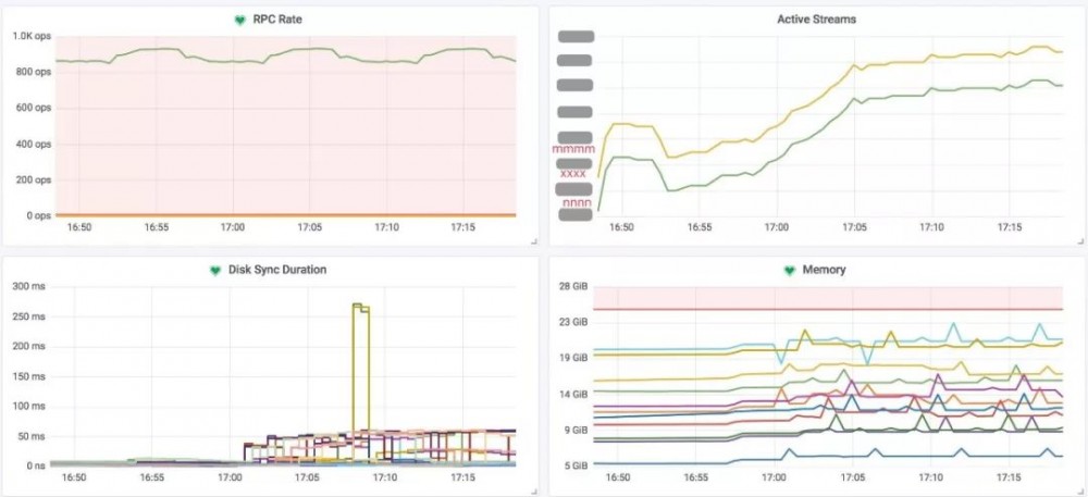 保障IDC安全：分布式HIDS集群架构设计