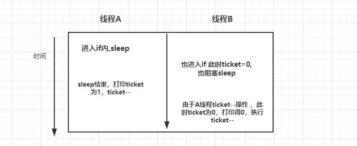 Java基础之线程安全