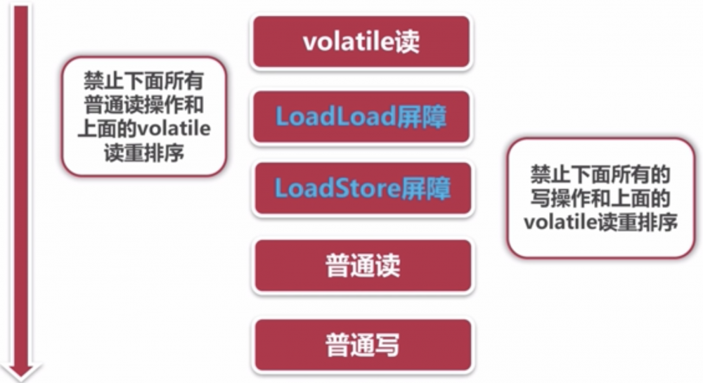 长文慎入-探索Java并发编程与高并发解决方案