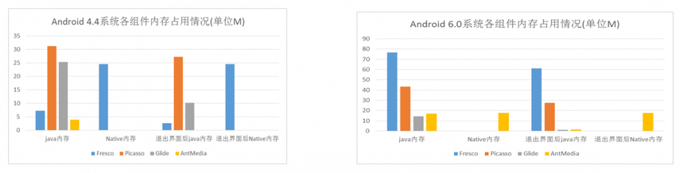 mPaaS 3.0 多媒体组件发布 | 支付宝百亿级图片组件 AntMedia 锤炼之路（图片缓存篇）