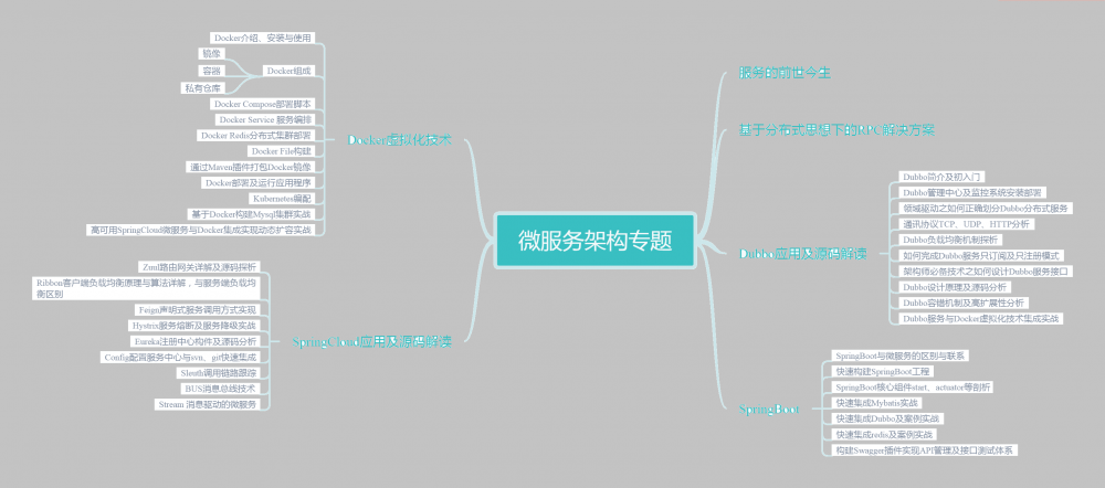 非BAT的Java程序员，怎么做才能积累 BAT 的技术经验？