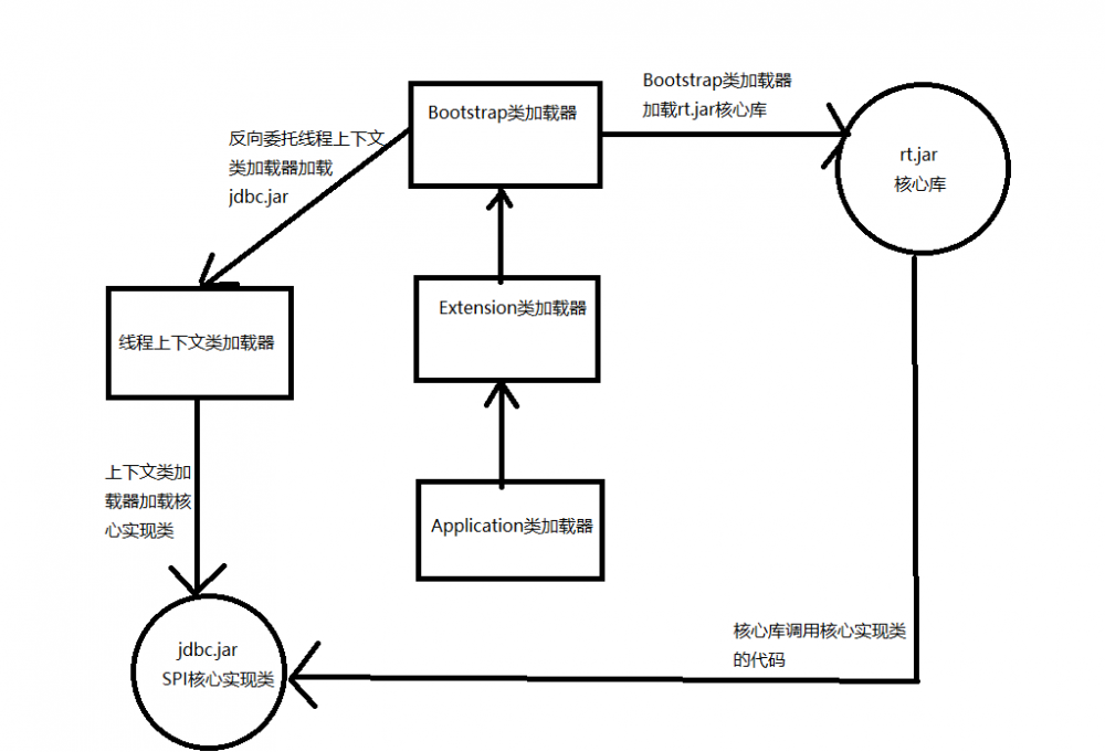 类加载机制总结