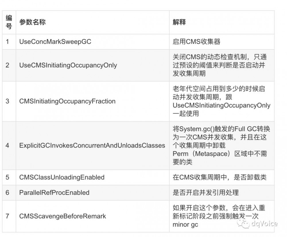 不可错过的 Java CMS 学习笔记