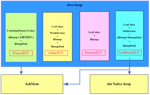 mPaaS 3.0 多媒体组件发布 | 支付宝百亿级图片组件 AntMedia 锤炼之路（图片缓存篇）