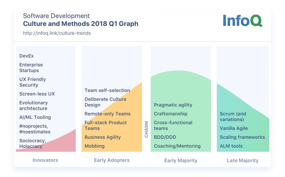 InfoQ 2018 回顾，2019 展望