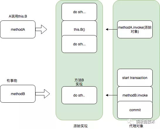 深入理解Java反射