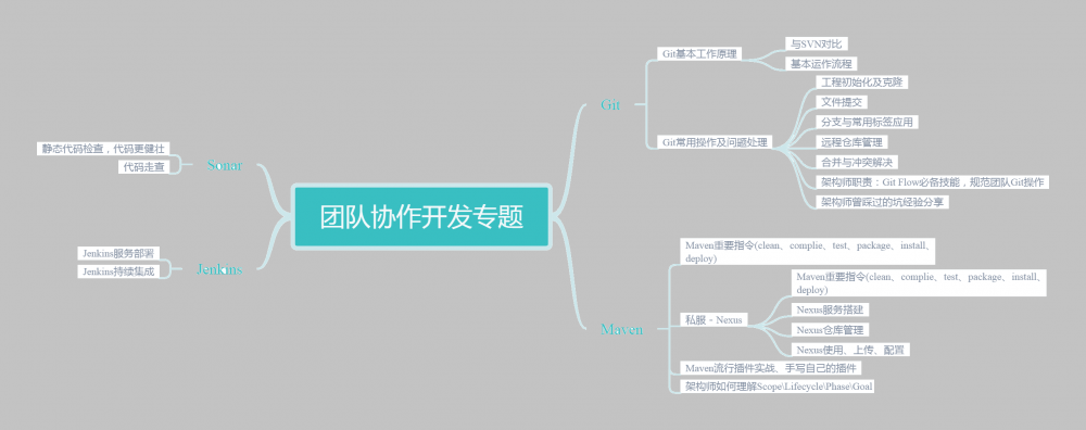 非BAT的Java程序员，怎么做才能积累 BAT 的技术经验？