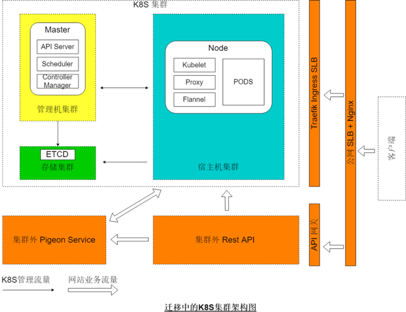 运维专家讲述如何实现K8S落地