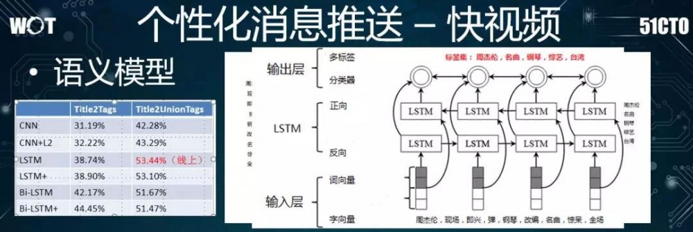 一路打怪升级，360推荐系统架构演进