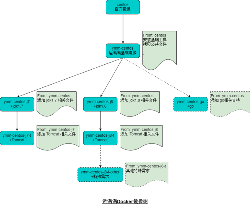 运维专家讲述如何实现K8S落地