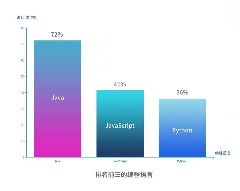 JetBrains 2018 中国开发者生态报告：Java 最流行