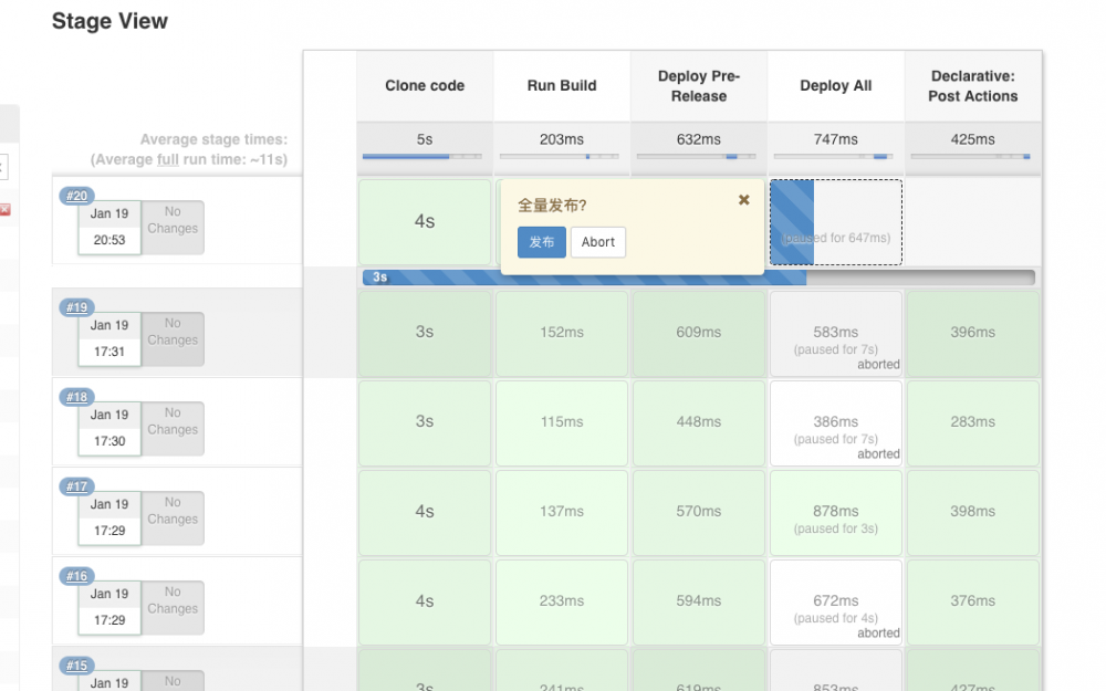 使用 Jenkins + Nginx 实现预发布