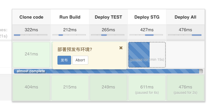 Jenkins 任务流程的探索