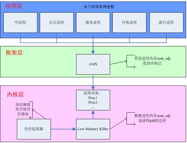 mPaaS 3.0 多媒体组件发布 | 支付宝百亿级图片组件 AntMedia 锤炼之路（图片缓存篇）