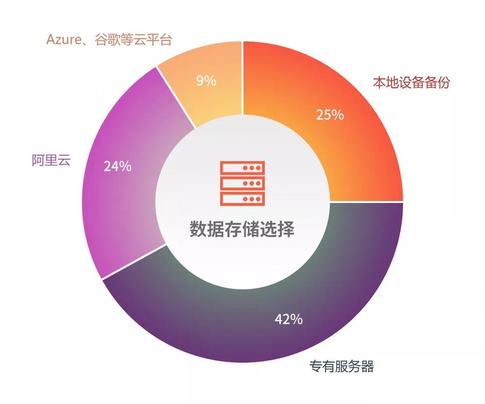 JetBrains 2018 中国开发者生态报告：Java 最流行