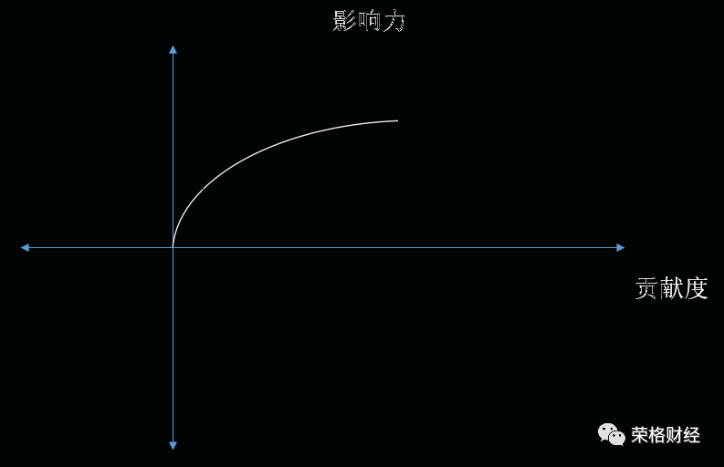 论区块链乌托邦——一种可以运行的社会实验